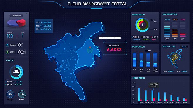 大數據界面風格設計 驅動互聯網數據服務的用戶體驗革新
